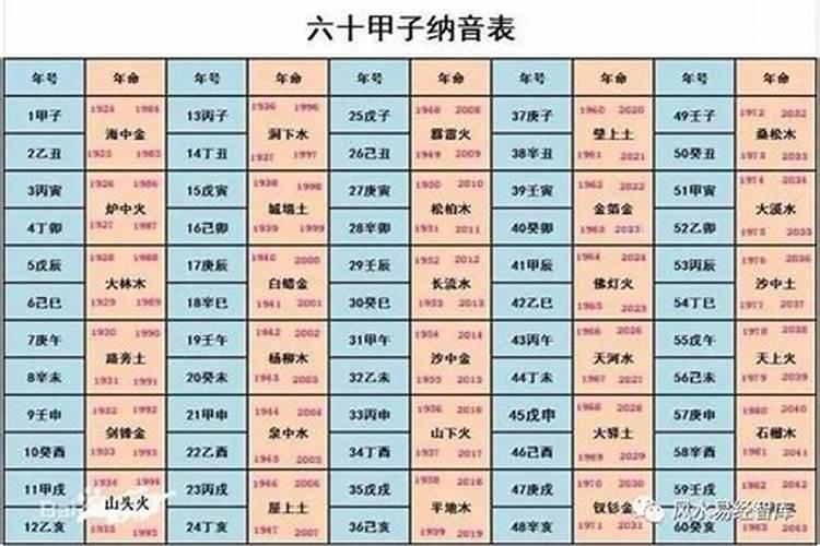 八字合婚之纳音婚配,纳音合婚原则解析？