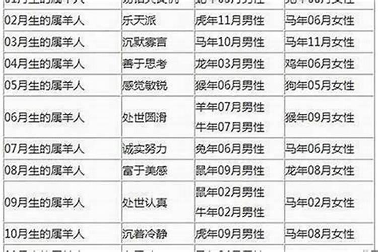 1992年属猴的男性和1991年属羊的女性婚配好吗