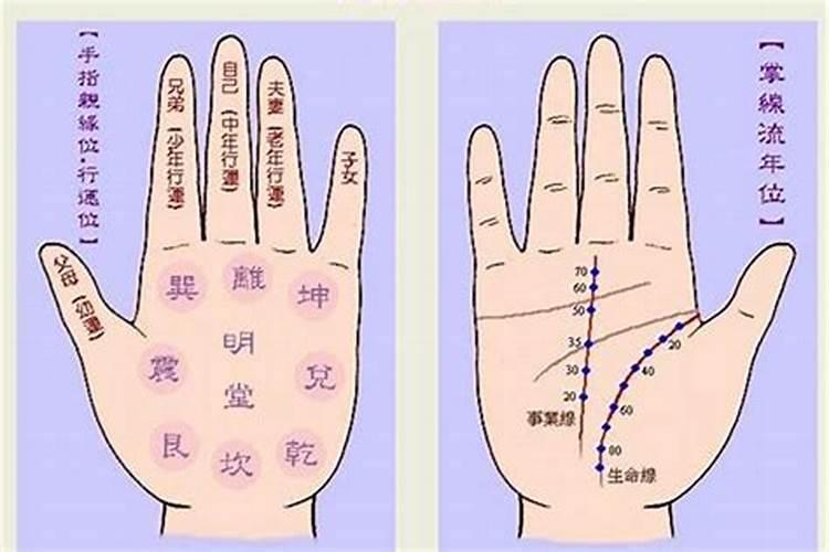 怎么定宝宝的生辰八字啊？急!