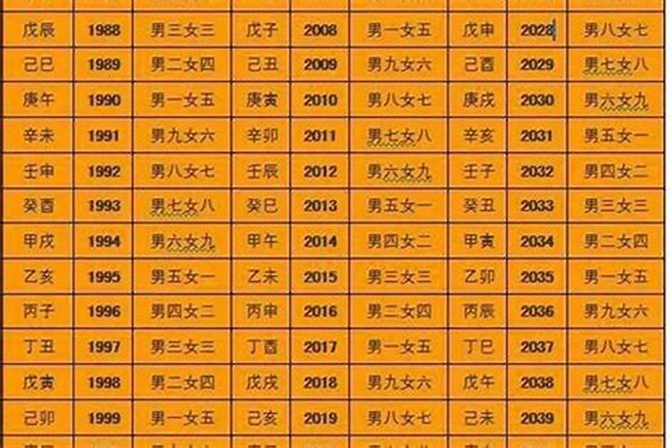 结婚为何要看生辰八字呢？一般要结婚的两个人,双方家长都会去算命...