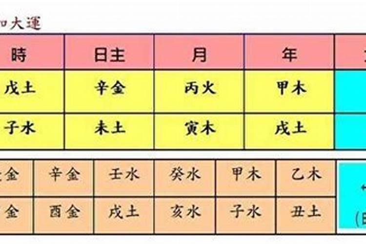 出生在戊戌日的人命运怎么样？
