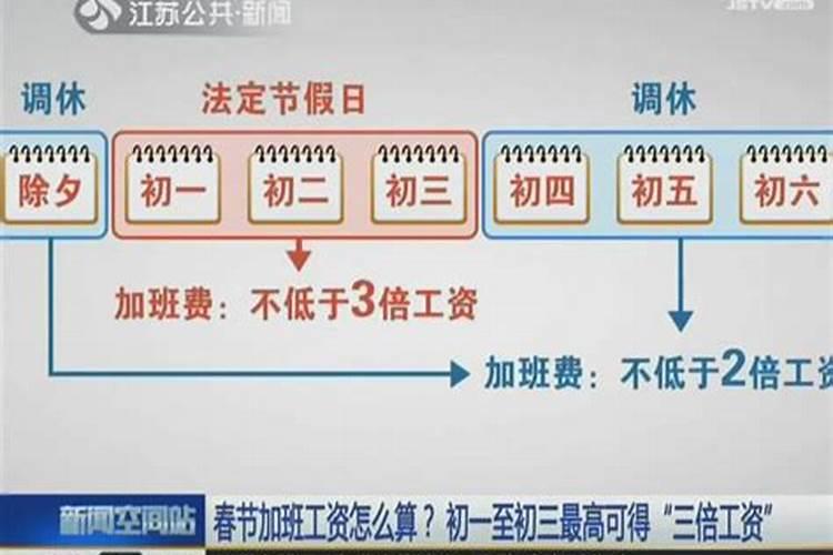 双倍工资是哪几天