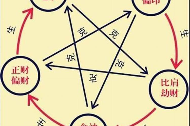 什么是伤官合杀怎么查？