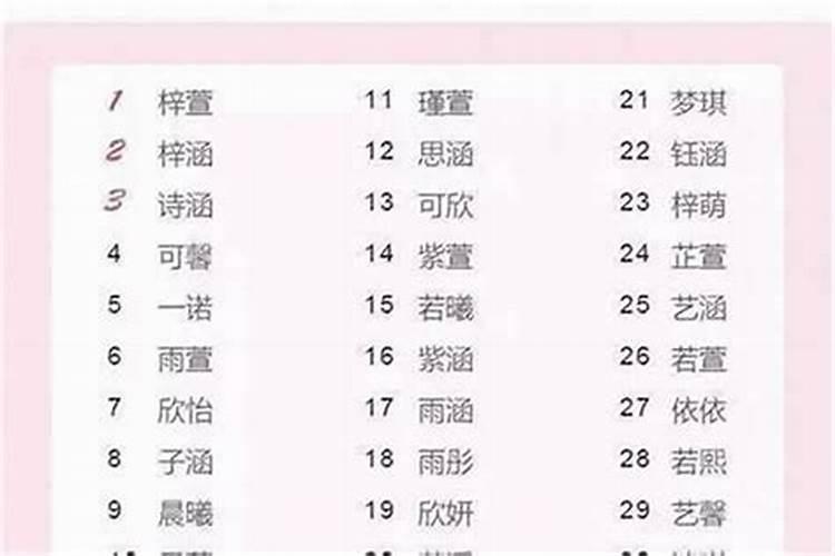 农历三月初八出生的女孩五行取名打分缺火的最佳宜用字