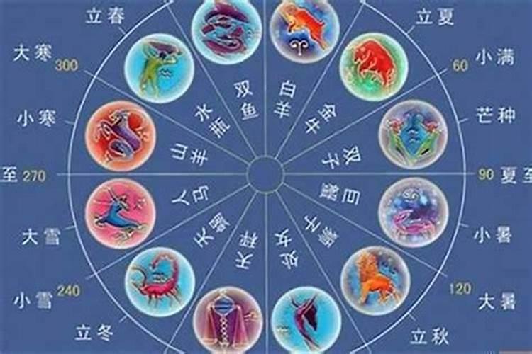 农历7月15日出生的人是什么星座