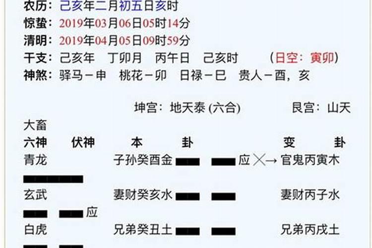 测婚姻得井之节卦。我于阴历八月初二测我我男友姻缘,得主卦水风井,变卦...