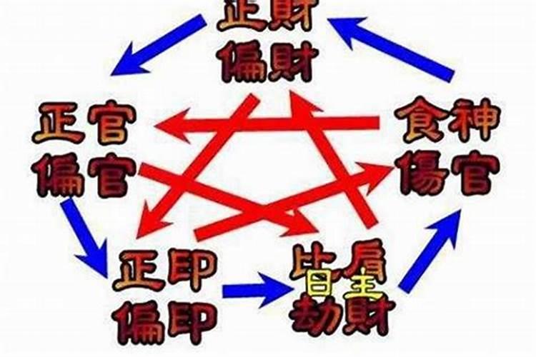 淮安风俗