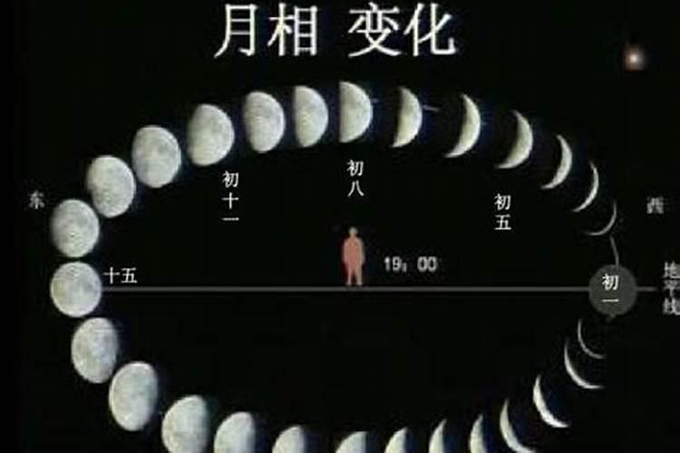 除夕 元宵 七夕 中秋 重阳 月的形态