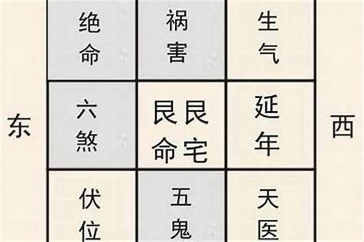 大门在绝命位如何化解？