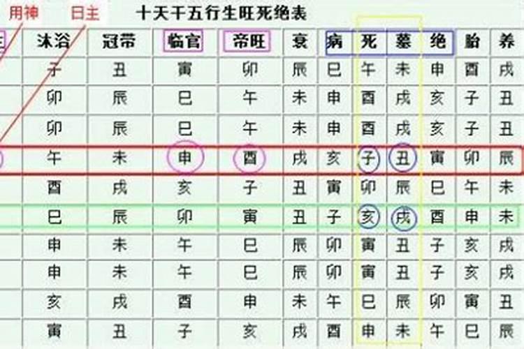 八字最差的命格 八字极弱的命格很惨吗？