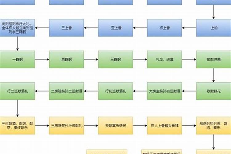 祭天祀祖是封建中央朝廷虔诚祭祀神灵的大典,祭天祀祖有哪些仪式？百度...