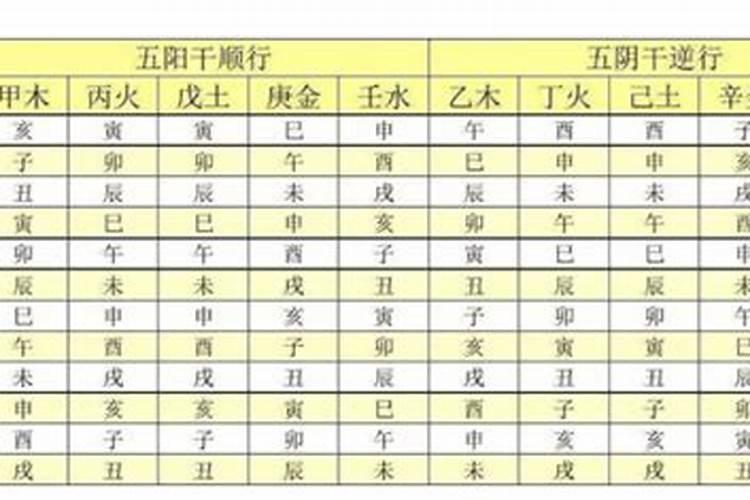 八字地支的问题