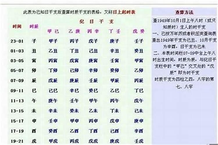 两个人八字合不合怎么看