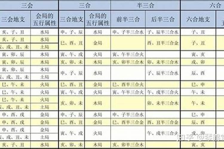 情侣八字怎么看合不合 测两人八字是否相克？