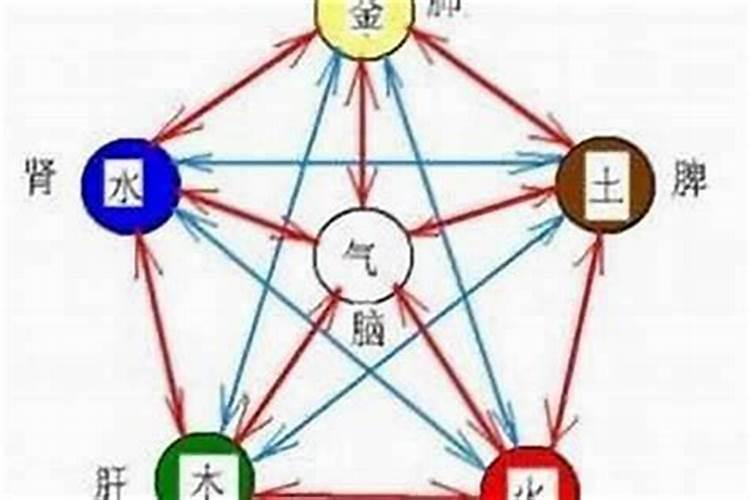水命人适合什么颜色