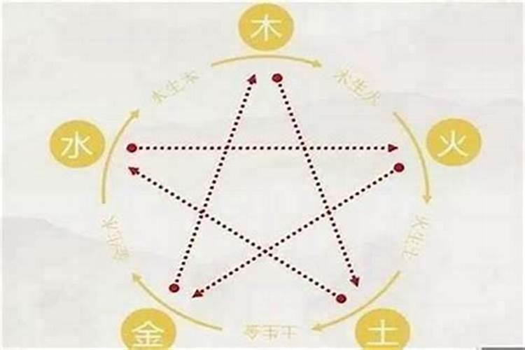 取名字是否五行缺什么就补什么