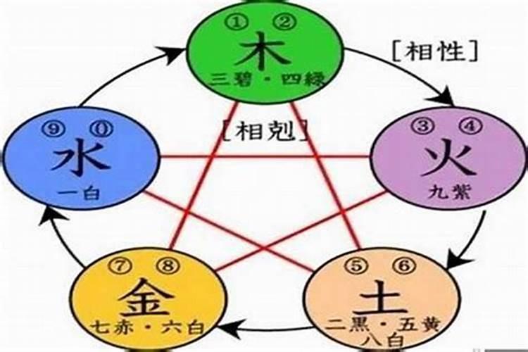 起名字是缺什么就补什么吗