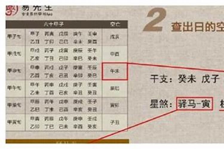日支驿马 华盖 劫煞 空亡是什么意？