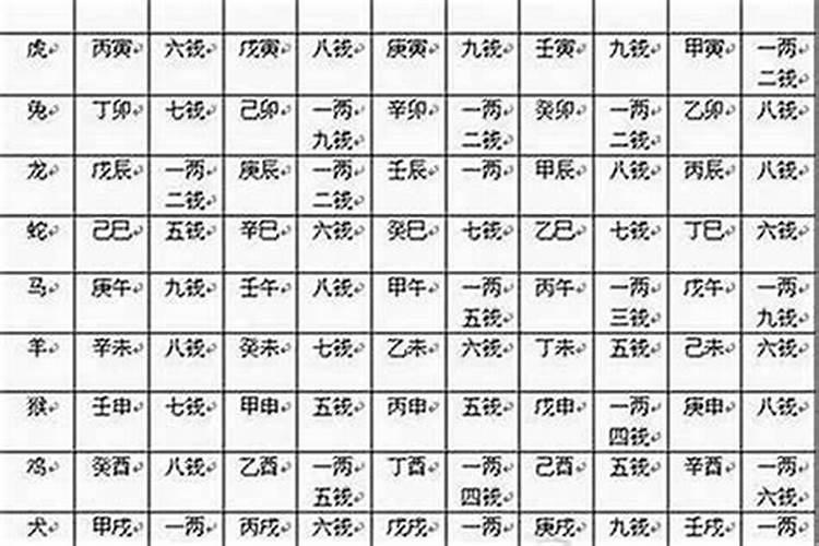 女命几两几钱最好三两一钱发展顺利则事事如愿顺心