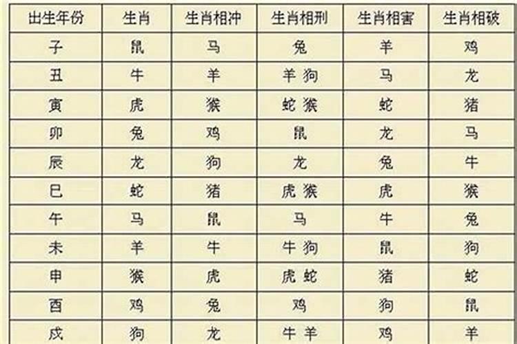 我跟男朋友在一起快4年了 他妈妈说我们八字不合,不让我们在一起...