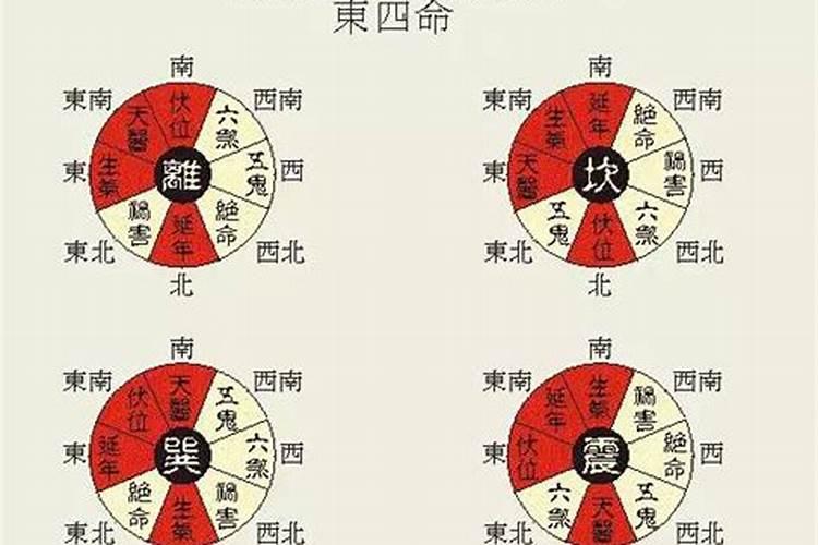 东西四命合婚法命理分析中的婚姻状况