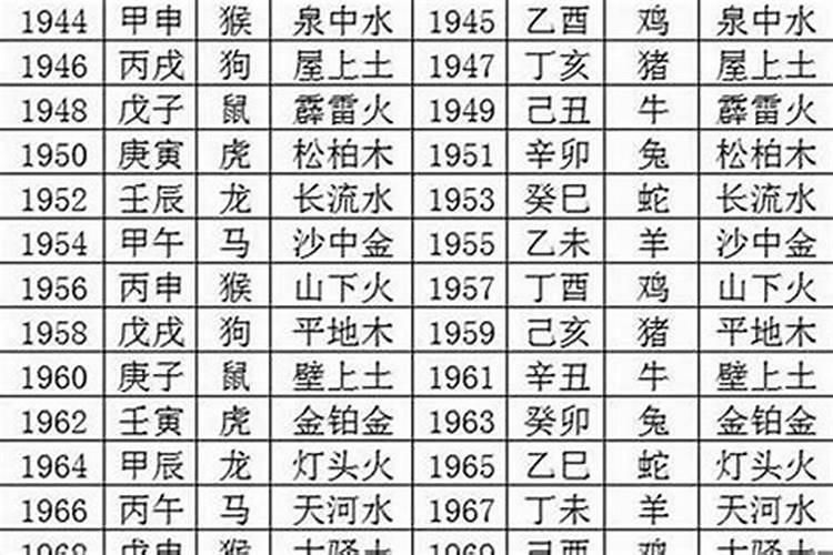 属猴1980年阴历6月21日出生的人命运