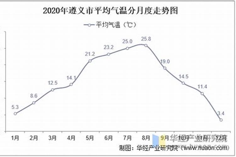 贵州二月二龙抬头的风俗
