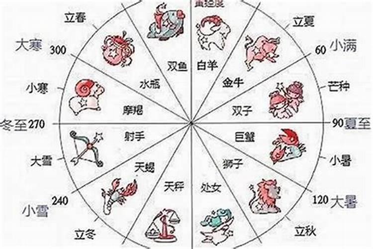 1995年冬至初十是几月几日？