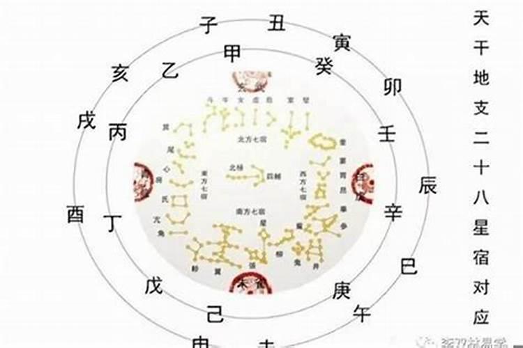 八字四大上等格局,如何定八字格局