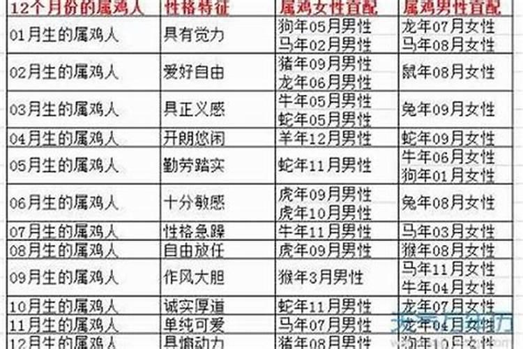 83年属猪的女人和91年属羊的男人配吗？
