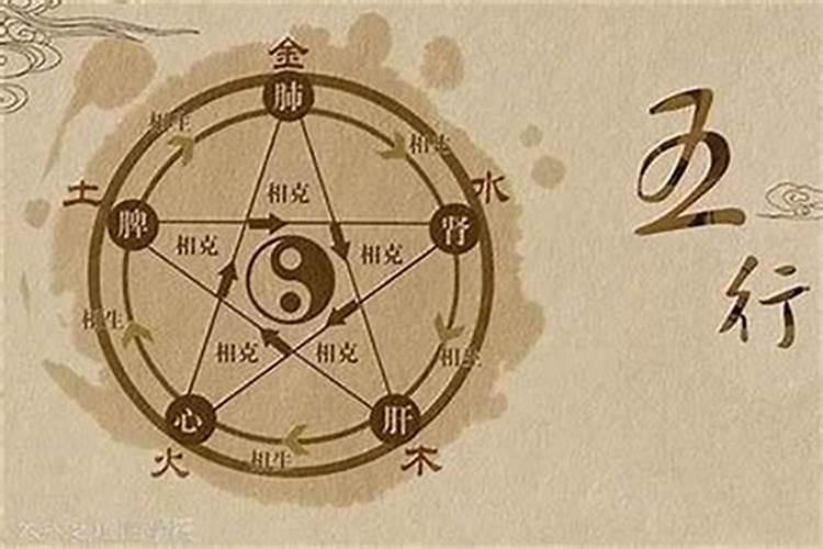 八字看阳宅