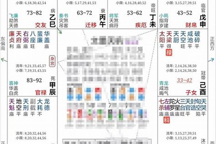 紫微斗数算姻缘 红鸾星或天喜星看姻缘？