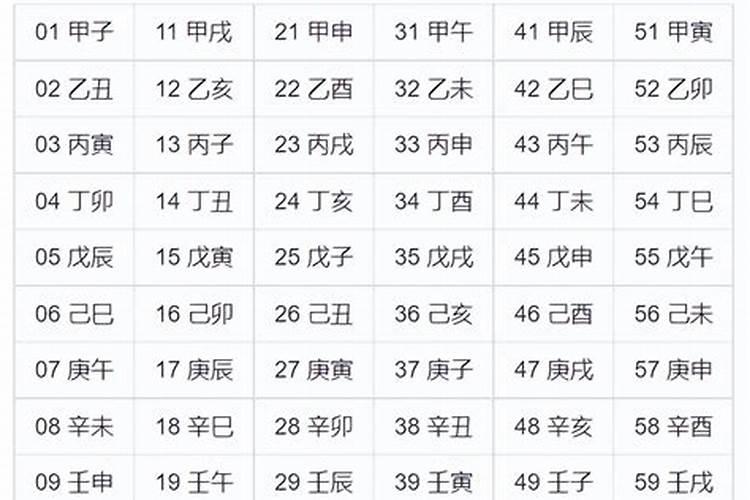 八字排盘与步骤,最准八字免费排盘详解