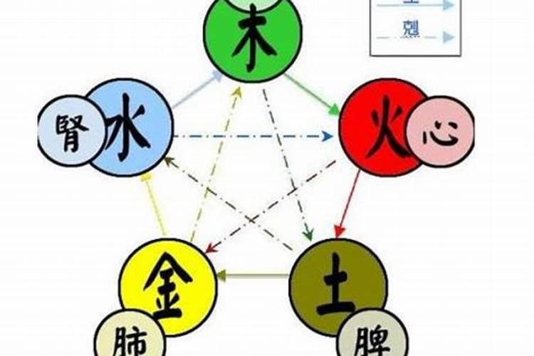 1979年农历润6月25是什么星座？阳历是多少号？