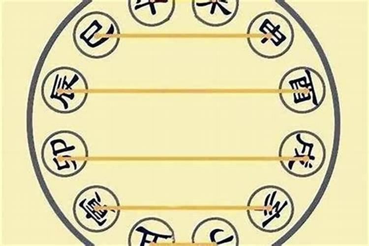 八字不合有科学依据吗属相不合有科学依据吗