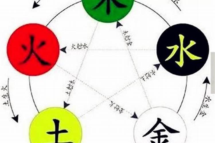 金命取名带什么字好