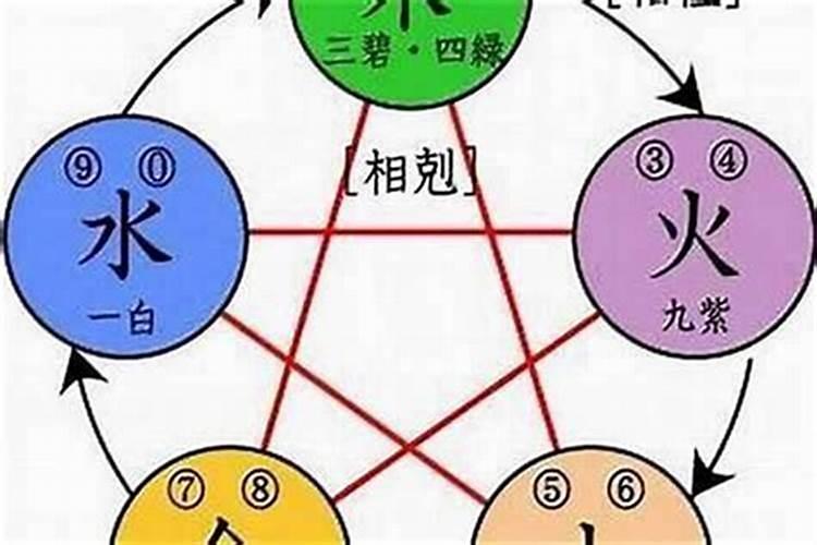 名字五行怎么搭配好
