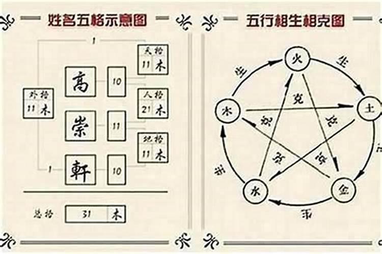 名字五行怎么搭配好