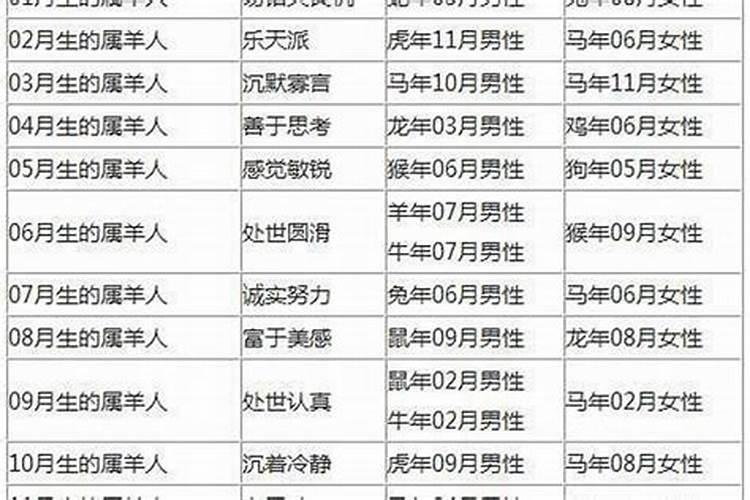 属相婚配表可信吗生肖相冲如何化解？