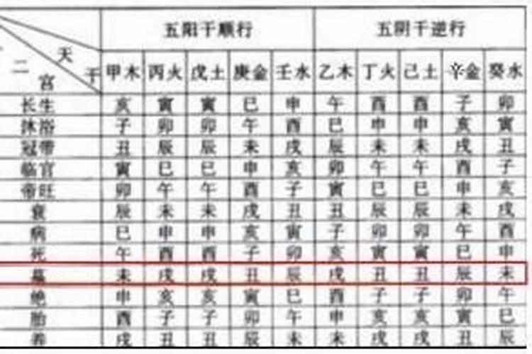 女命八字看事业,婚姻不顺的女命八字