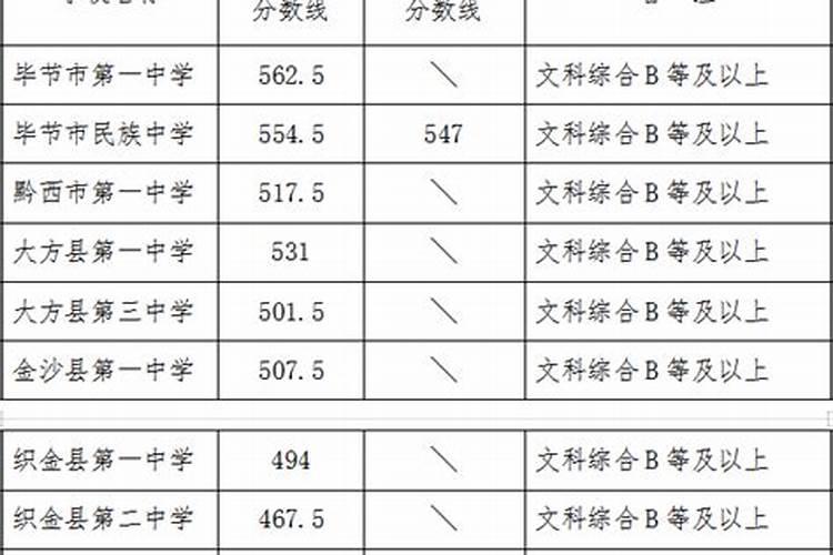 给财神爷上香用无碳无烟香可不可以？