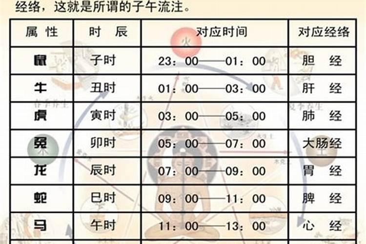 八字免费查真假童子