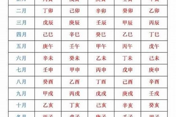 干支历是什么意思？