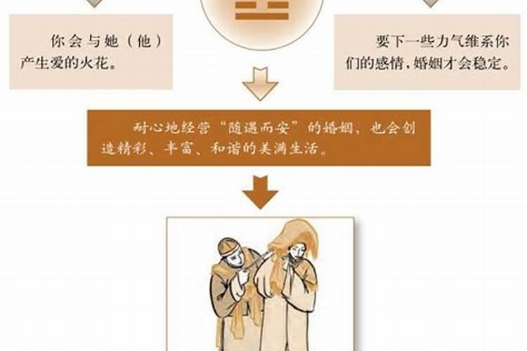 2020年冬至后一天领证怎么样 12月22日卦象是吉是凶