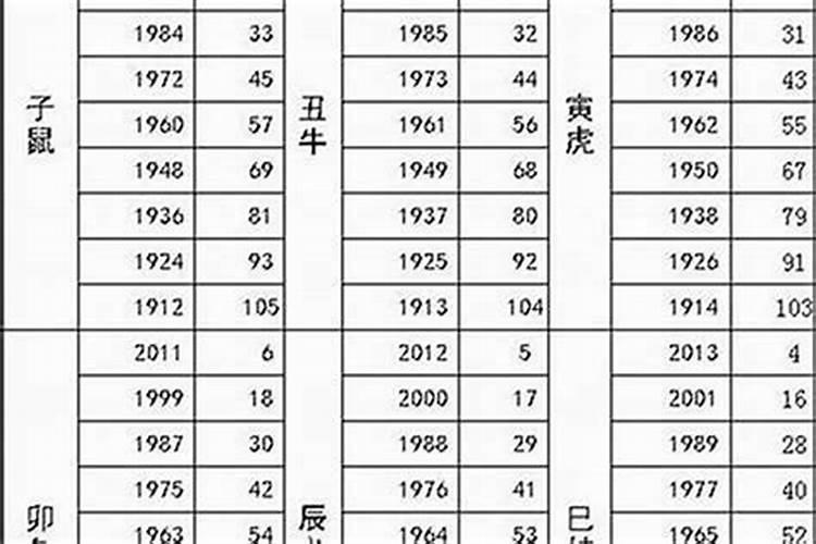 1983年属猪的是什么命1983年属猪的婚姻和命运？