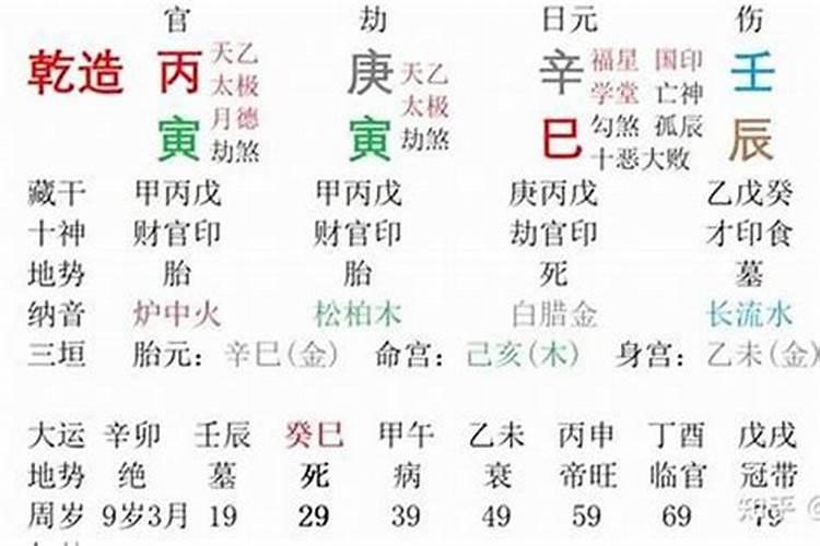 癸卯年丙辰月辛丑日甲午时出生男孩,一生如何,学历事业钱财怎么样...