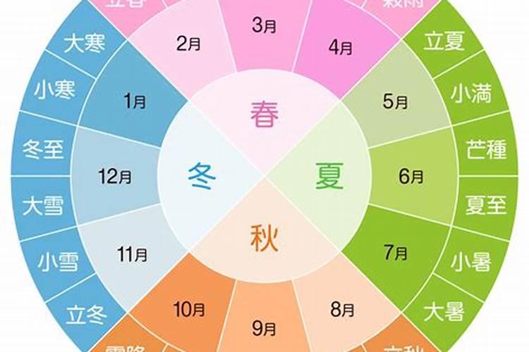 今天是25年农历几月几日？