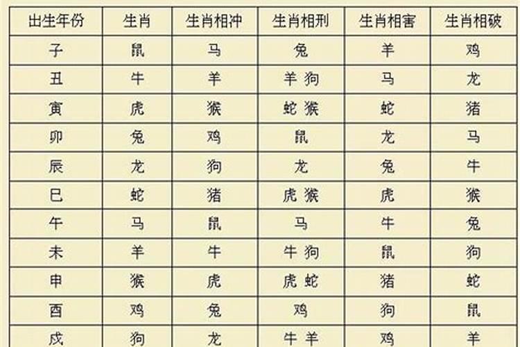 12属相最佳婚配表,是什么呢？