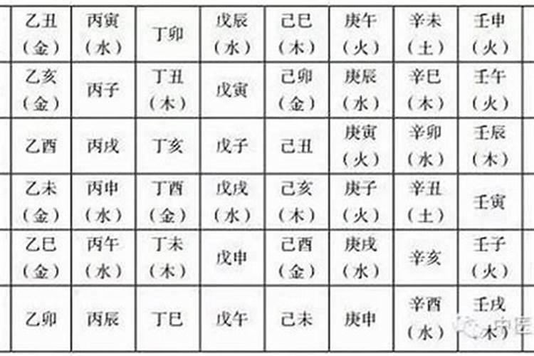 生辰八字中的金命,木命,水命,火命,土命分别是什么意思？