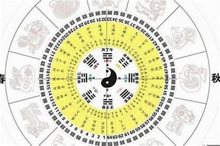 一个人的生辰八字怎么测算？生辰八字的详细介绍